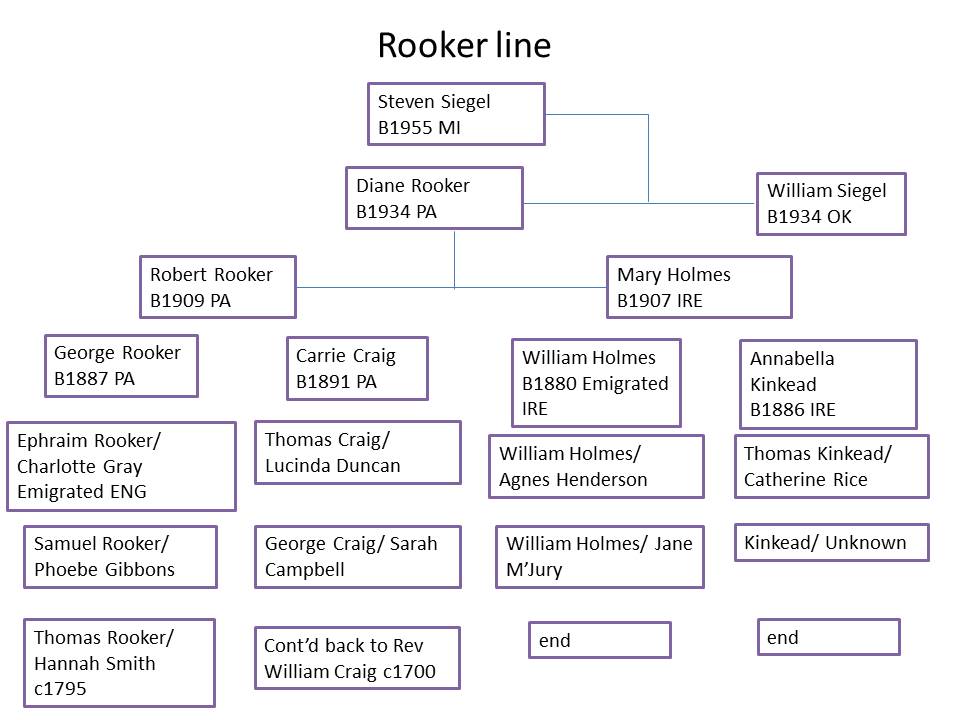 rooker lineage